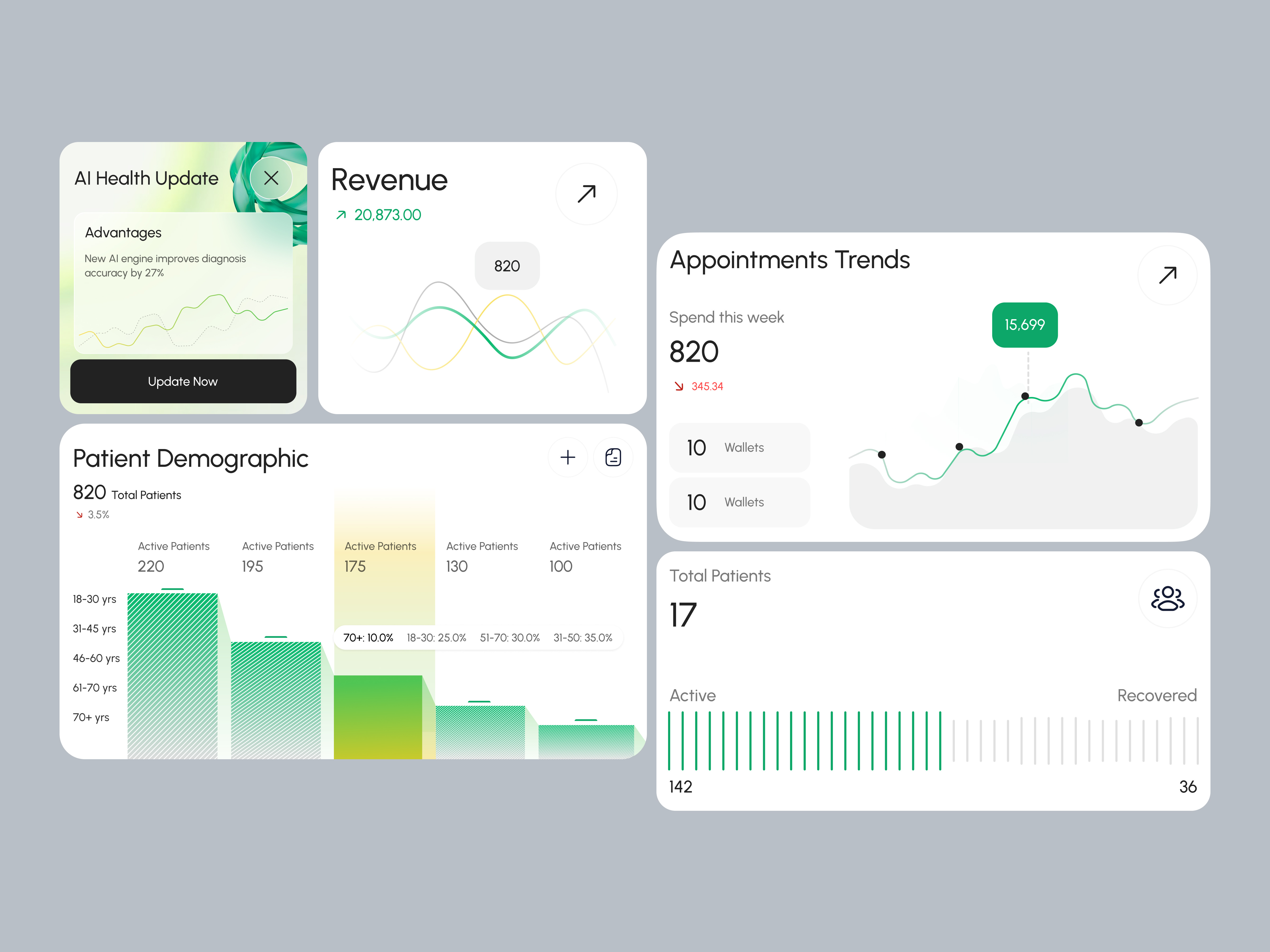 Example of Dashboard Design