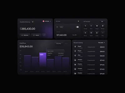 Transaction History | Finance Dashboard artxis dashboard finance dashboard ui minimal design product design saas saas dashboard saas dashboard design saas product ui design web design