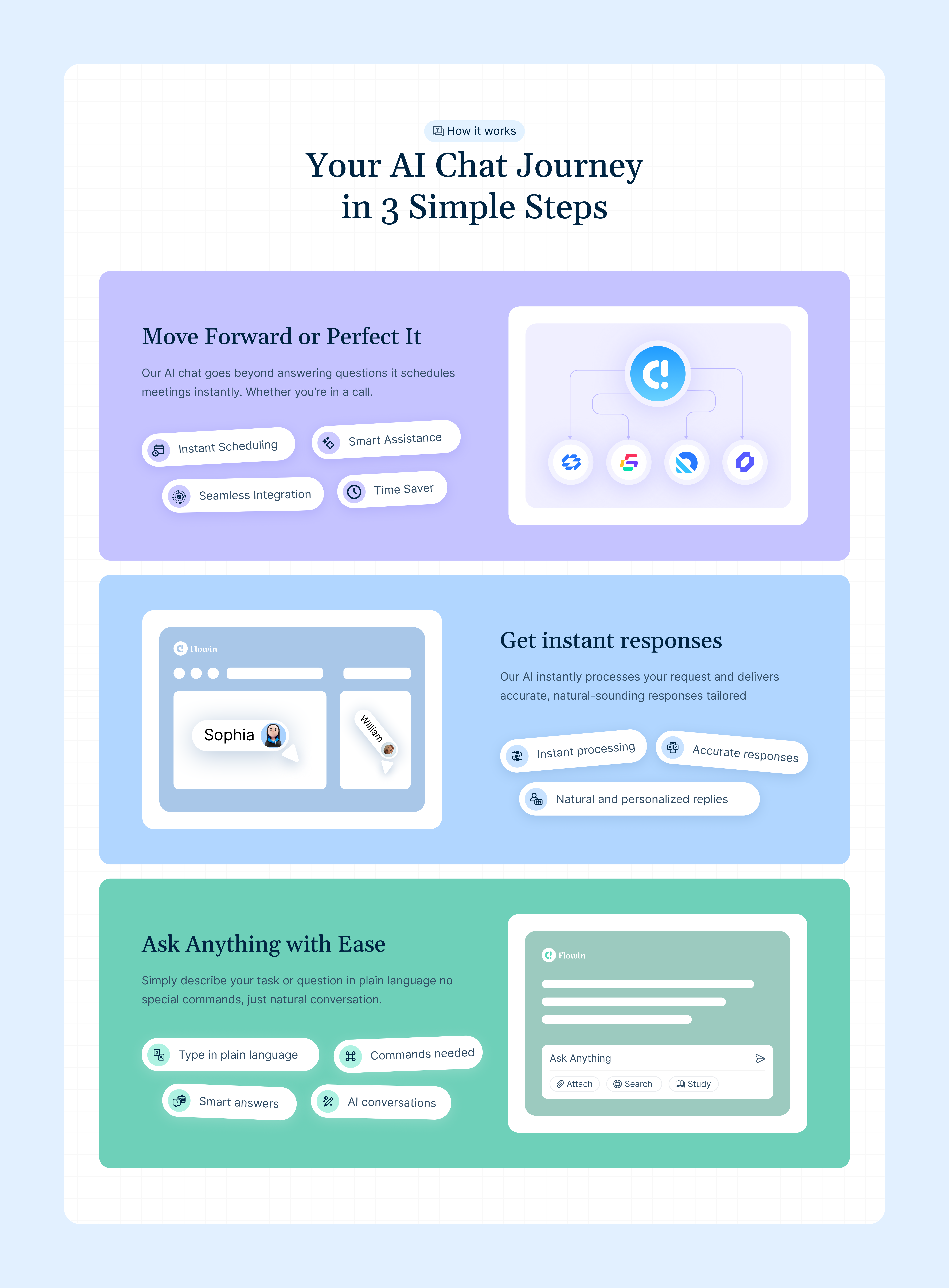 How it Works aiconcept aidesign aiux artificialintelligence how it works productdesign