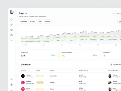 CRM Design Concept For Freelancers app app design chart clean crm dashboard design graphs leads list metrics minimal money product design table ui user interface ux web app web application