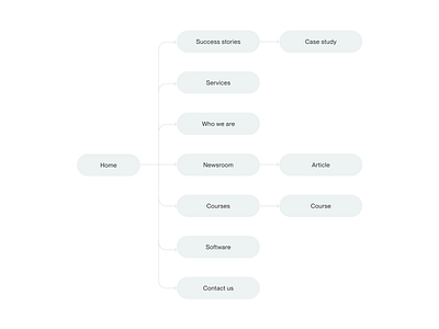 Farm Consulting agriculture agritech art direction brand identity clean design creative studio dashboard design data visualizaton design system farming interaction design minimal design modern ui motion design product design responsive design ui design ux design web design website concept