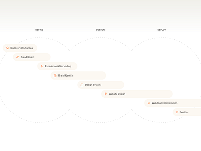 Farm Consulting agriculture agritech art direction brand identity clean design creative studio dashboard design data visualization design system farming interaction design minimal design modern ui motion design product design responsive design ui design ux design web design website concept