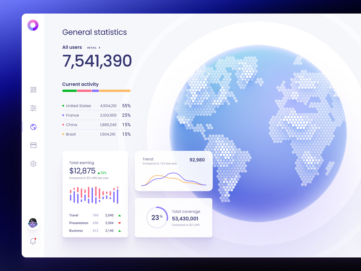 Orion UI kit – data visualization and charts templates for Figma by ...