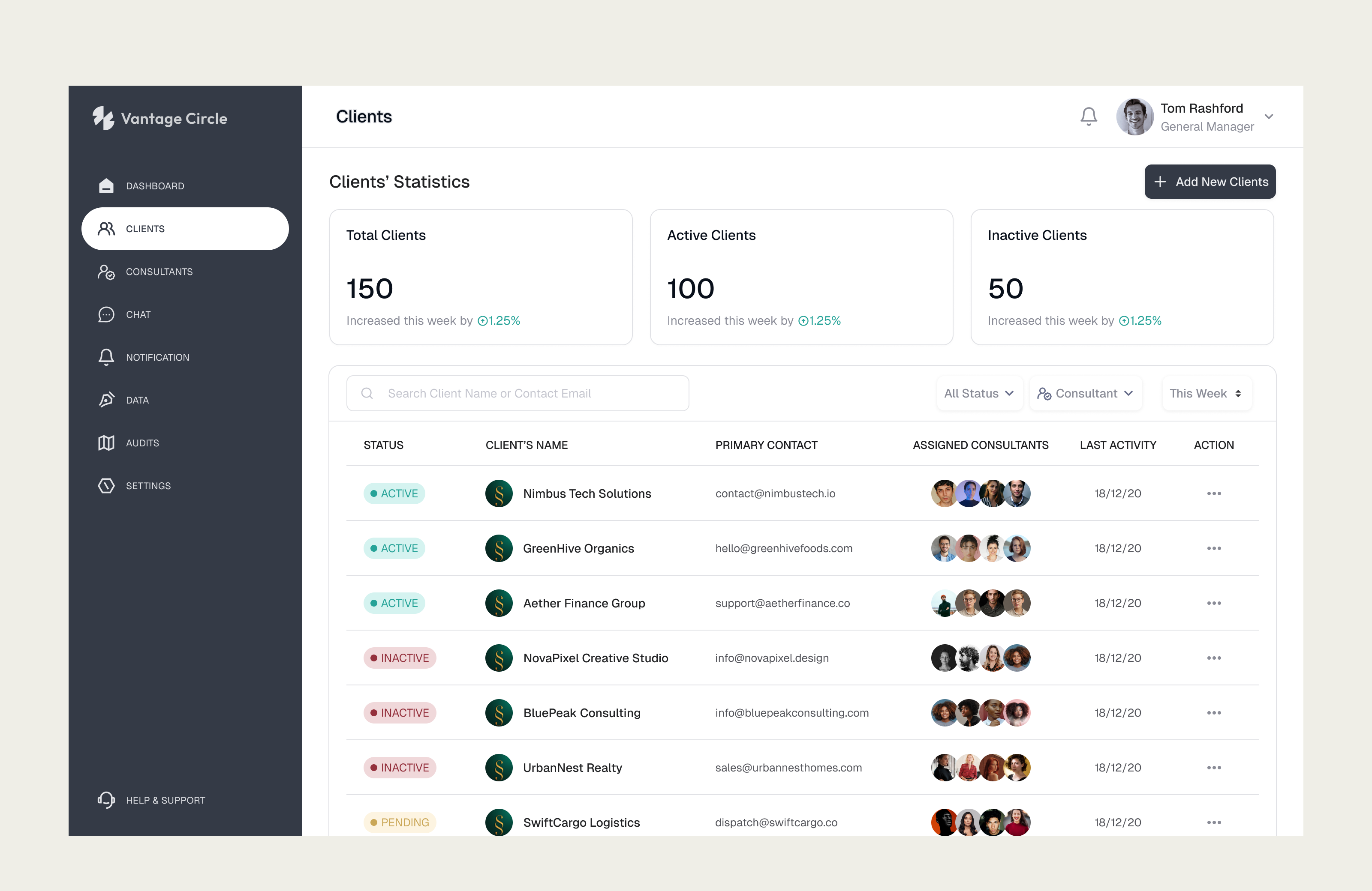 VANTAGE CIRCLE Dashboard - Client Screen client dashboard designs product design ui ui design user experience user interface ux ux design