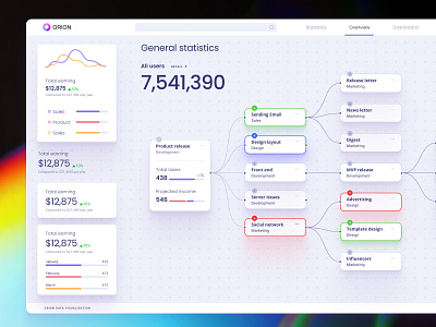 Orion UI kit – data visualization and charts templates for Figma 3d animation branding chart dashboard dataviz design desktop graphic design illustration infographic logo motion graphics statistic template ui