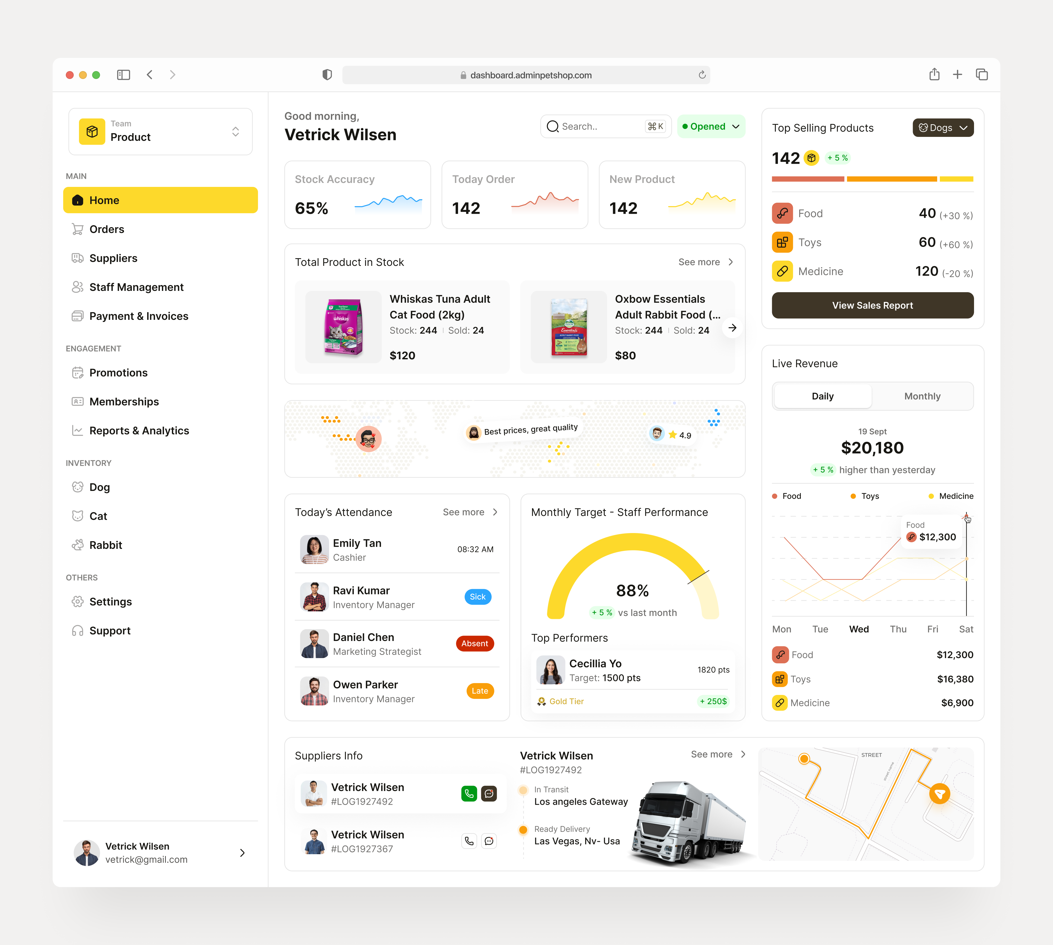 Example of Mvp Sprint | 2 Weeks To Product Vision