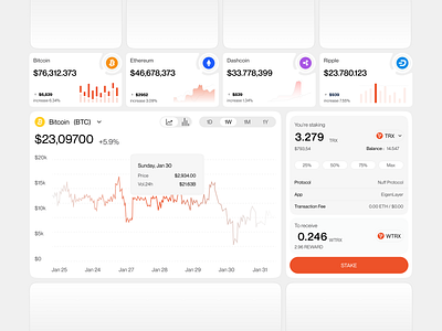 UI Elements of a Crypto Platform analytics chart components crypto dashboard crypto platform crypto website ui elements uix web3