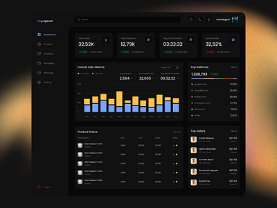 Analytics Dashboard — Dark UI Motion Design | Swan Design Agency analytics dashboard animation branding card animation design design services figma animation illustration landing page motion motion graphics motion ui promo prototype swan design agency ui ui animation uidesign uiux website design