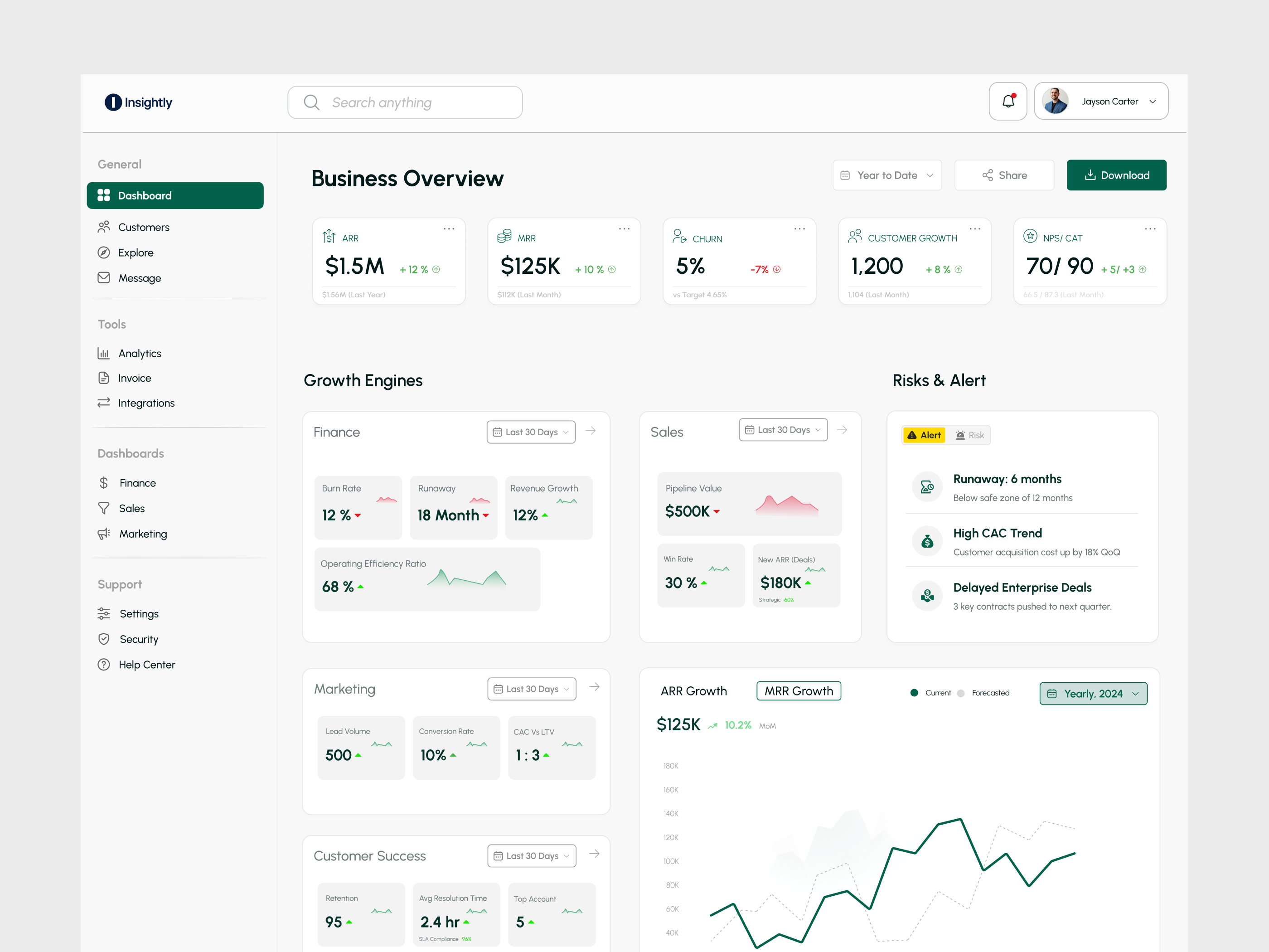 CEO Dashboard - Insightly admin analytics dashboard dashboard design design figma interface sidebar stats ui uidesign user dashboard uxdesign