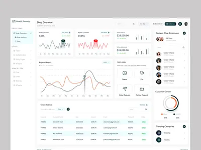 Health Remedy Dashboard UI clean design creative design dashboard dashboard design dashboard overview fitness dashboard health health app health dashboard minimalui remedy dashboard ui ui design uiux ux ux design webapp webapp ui