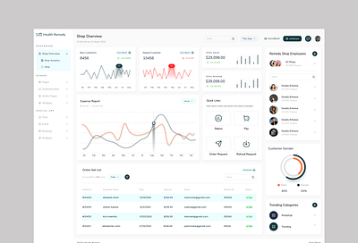 Health Remedy Dashboard UI clean design creative design dashboard dashboard design dashboard overview fitness dashboard health health app health dashboard minimalui remedy dashboard ui ui design uiux ux ux design webapp webapp ui