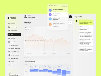 Figures — Market & Expense Trends Dashboard accounting ai ai assistant app design application b2b b2b app clean design finanace finance web app fintech interaction product design saas ui ux web app