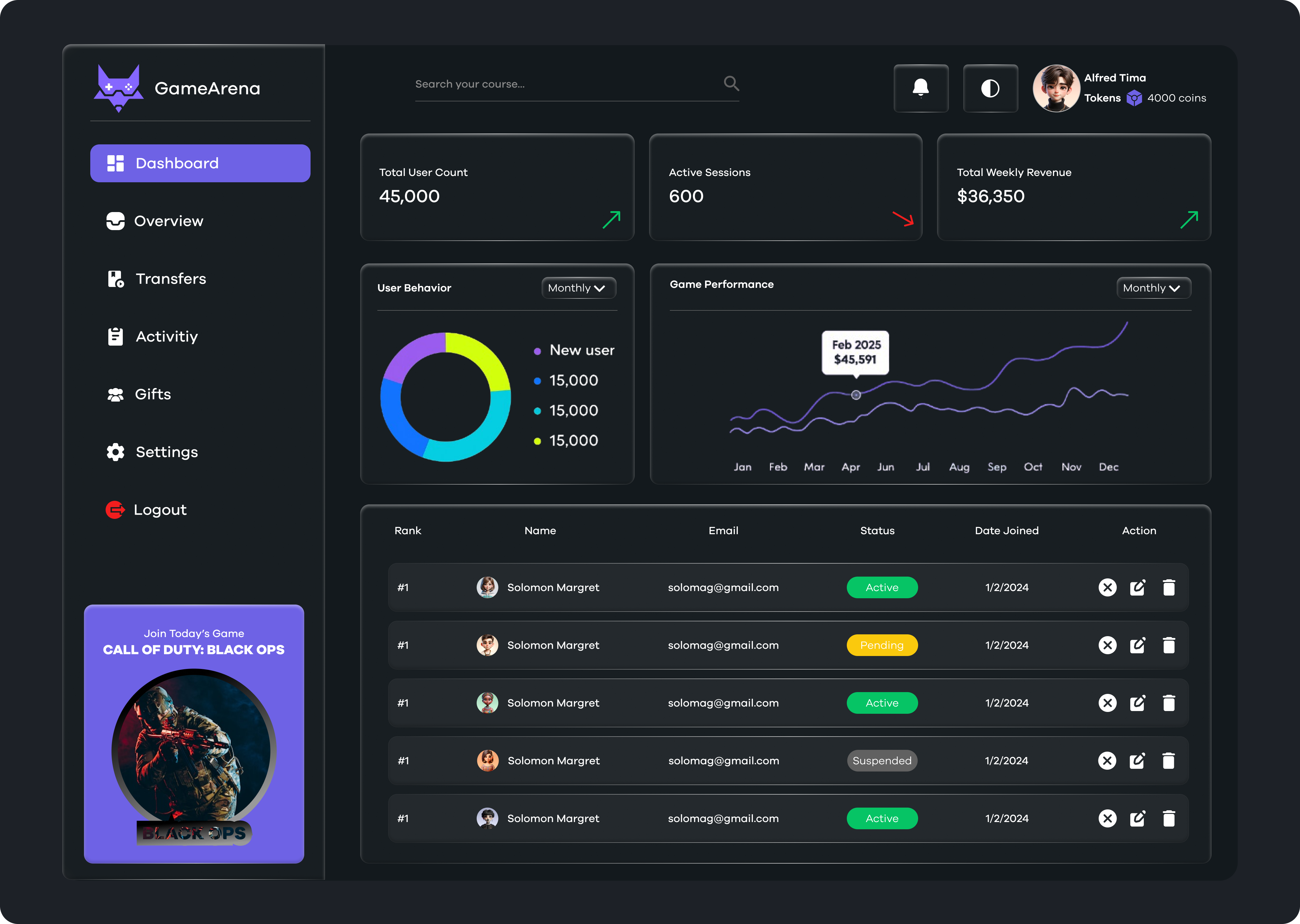 GameArena. Dashboard For Online Game Lovers. admin admindashboard dashboard figma game gamer gaming ganelover landingpage microinteractions onboarding responsiveness saas ui usability ux webapp