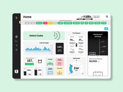 DTCTR - Web Dashboard app dashboard design diagnostic graphic design minimal tablet ui web