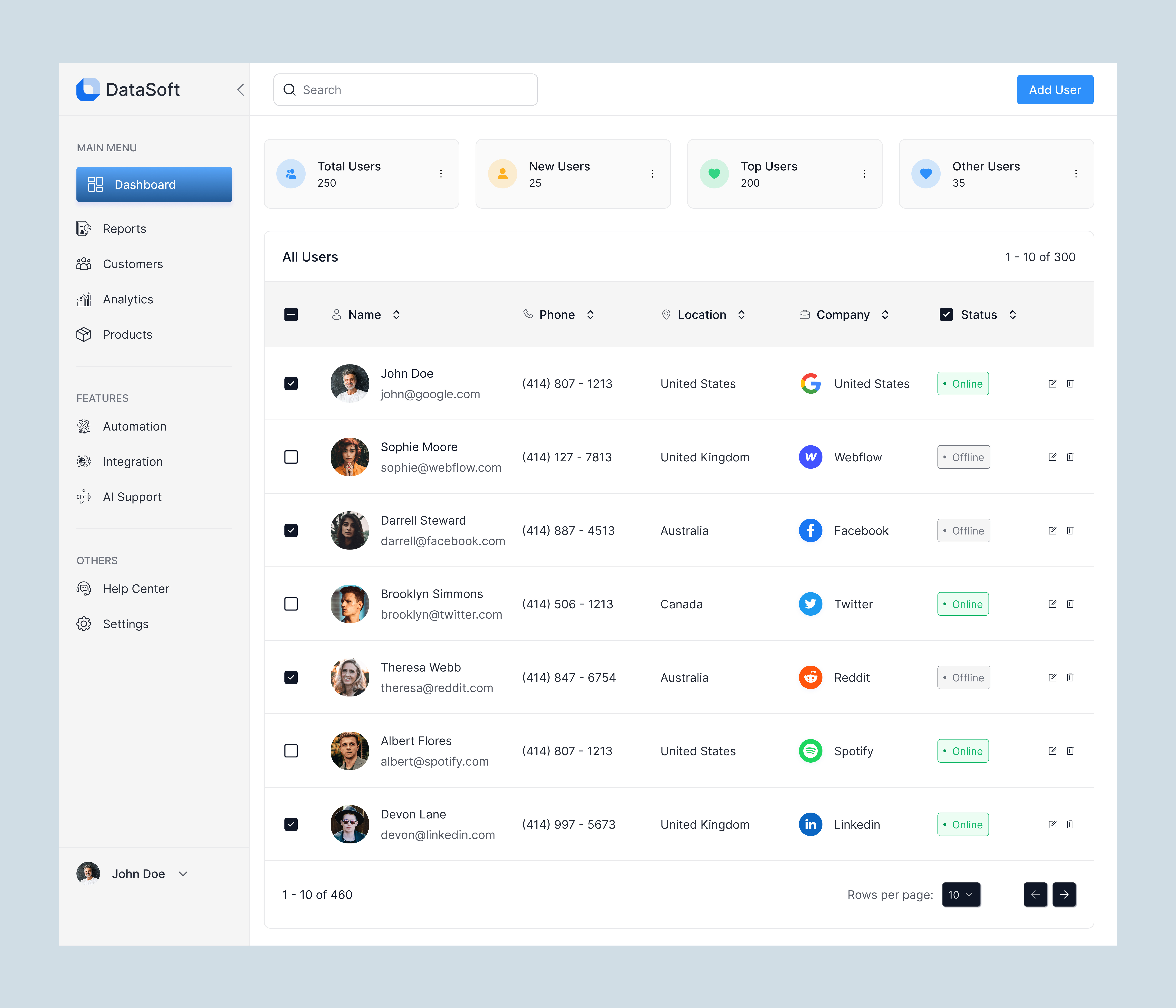Admin Dashboard Design admin dashboard dashboard dashboard design dashboard overview dashboard ui product design ui user dashboar web app