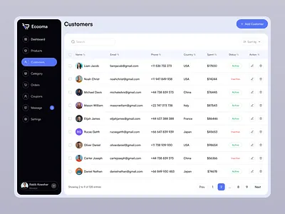 Customer - Ecommerce Dashboard admin b2b clean crm customer page dashboard dashboard design ecommerce ecommerce dashboard modern saas ui ux web app web ui