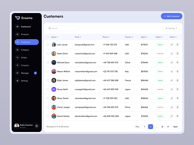Customer - Ecommerce Dashboard admin b2b clean crm customer page dashboard dashboard design ecommerce ecommerce dashboard modern saas ui ux web app web ui