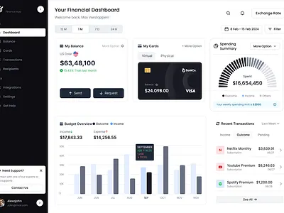 Financial Dashboard UI Design - Modern Banking Interface admin panel banking app dashboard design data visualization design figma financial app fintech interface design product saas design ui design user interface ux design web design