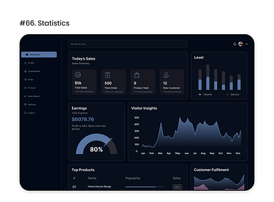 Daily UI 066 : Statistics 66 dailyui design statistics ui ux