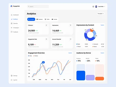 Social Media Analytics Dashboard analytic analytics analyticsdashboard dashboard social socialanalytics socialmedia socmedia