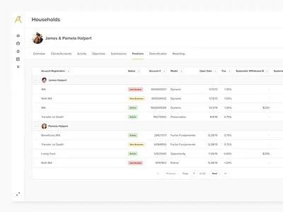 Client Households Dashboard accounts client dashboard data finance fintech household table ui