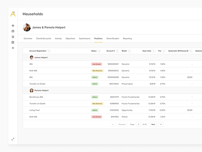 Client Households Dashboard accounts client dashboard data finance fintech household table ui