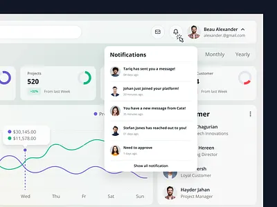 Notification Dropdown clean dashboard dashboard dropdown dropdown hover minimal nav bar navigation notification dropdown notiofication responsive saas settings tariqul top ui designer top ui ux designer ui ui tariqul ui ux designer web app