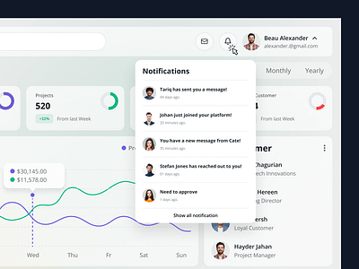 Notification Dropdown clean dashboard dashboard dropdown dropdown hover minimal nav bar navigation notification dropdown notiofication responsive saas settings tariqul top ui designer top ui ux designer ui ui tariqul ui ux designer web app