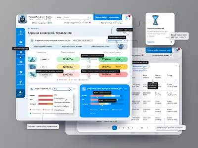 UX/UI design for the Conversion funnel service banking application banking interface banking service cms conversion funnel crm app dashboard design system fintech guidelines design lead monitor personal account product design prototyping table service task manager ui user flow ux web design