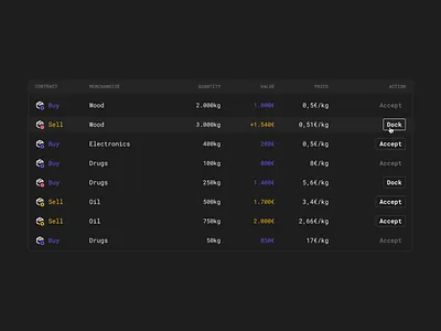 Goods Inventory Component - Stock Management Simulation action button buttons component filters game game simulation icons items items status list list items material minimal list prices simulator status stock