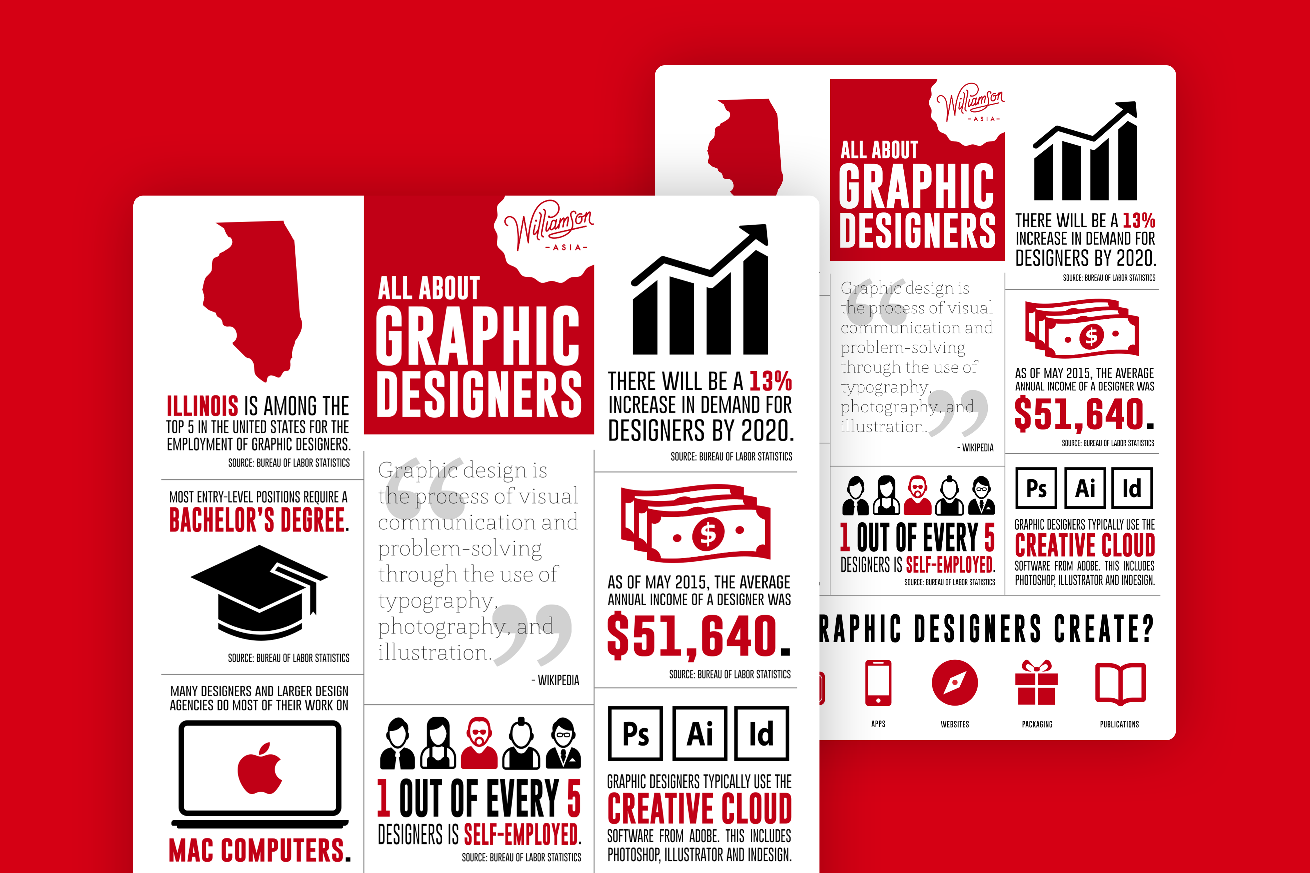 Job Fair Infographic graphic design infographic print design