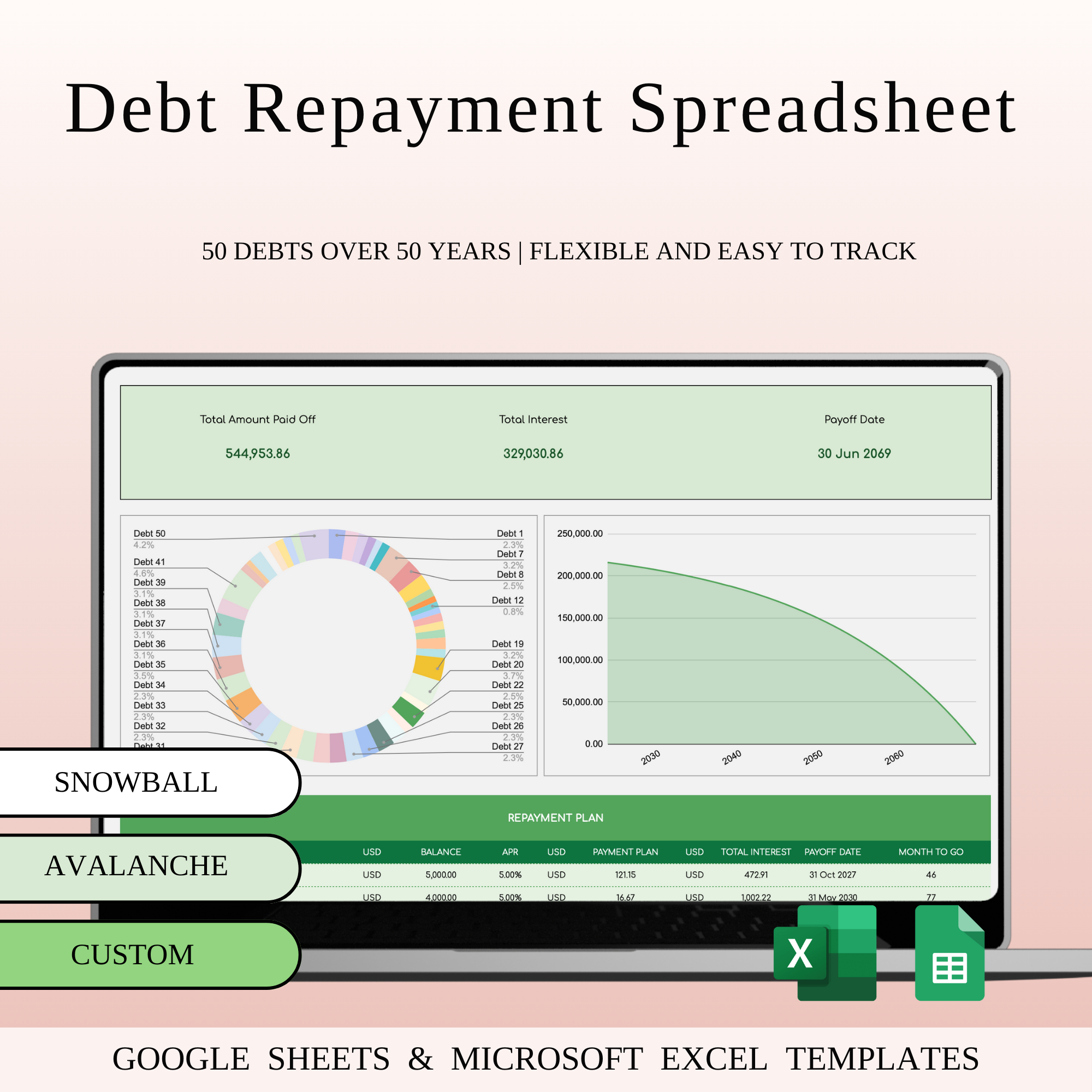Debt Repayment Tracker | Snowball, Avalanche, Custom Order budget spreadsheet credit card tracker debt avalanche debt dashboard debt management debt payoff spreadsheet debt planner debt repayment debt repayment tracker debt snowball debt spreadsheet debt tracker excel debt template financial freedom financial goals google sheets debt green theme spreadsheet loan tracker money management personal finance