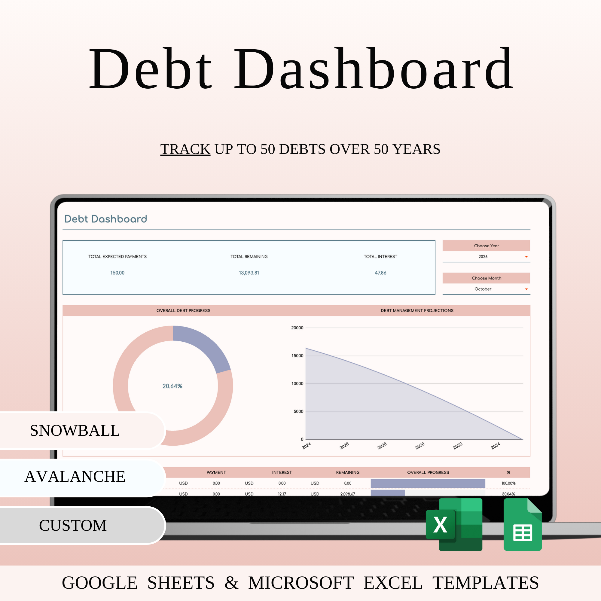 Debt Payoff Tracker Dashboard Template budget spreadsheet credit card tracker debt avalanche method debt dashboard debt elimination debt management debt payoff debt payoff planner debt repayment debt repayment tracker debt snowball method debt tracker debt tracker dashboard excel debt template financial dashboard financial goals google sheets debt loan tracker money management personal finance