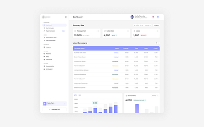 Campaign Manager Dashboard dashboard figma product design saas ui ui design ui ux design ux