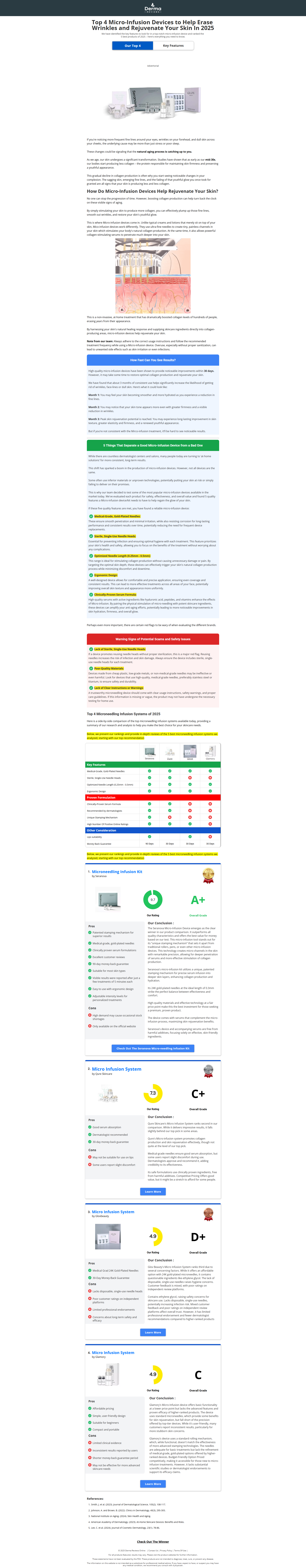 Top 5 Derma - Funnelish derma design designing funnel funnel funnelbuilder funnelish funnelish template sales funnel top 5 derma
