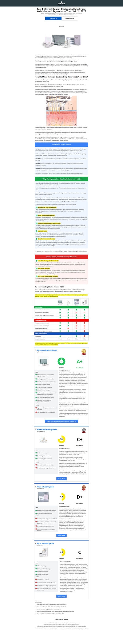 Top 5 Derma - Funnelish derma design designing funnel funnel funnelbuilder funnelish funnelish template sales funnel top 5 derma
