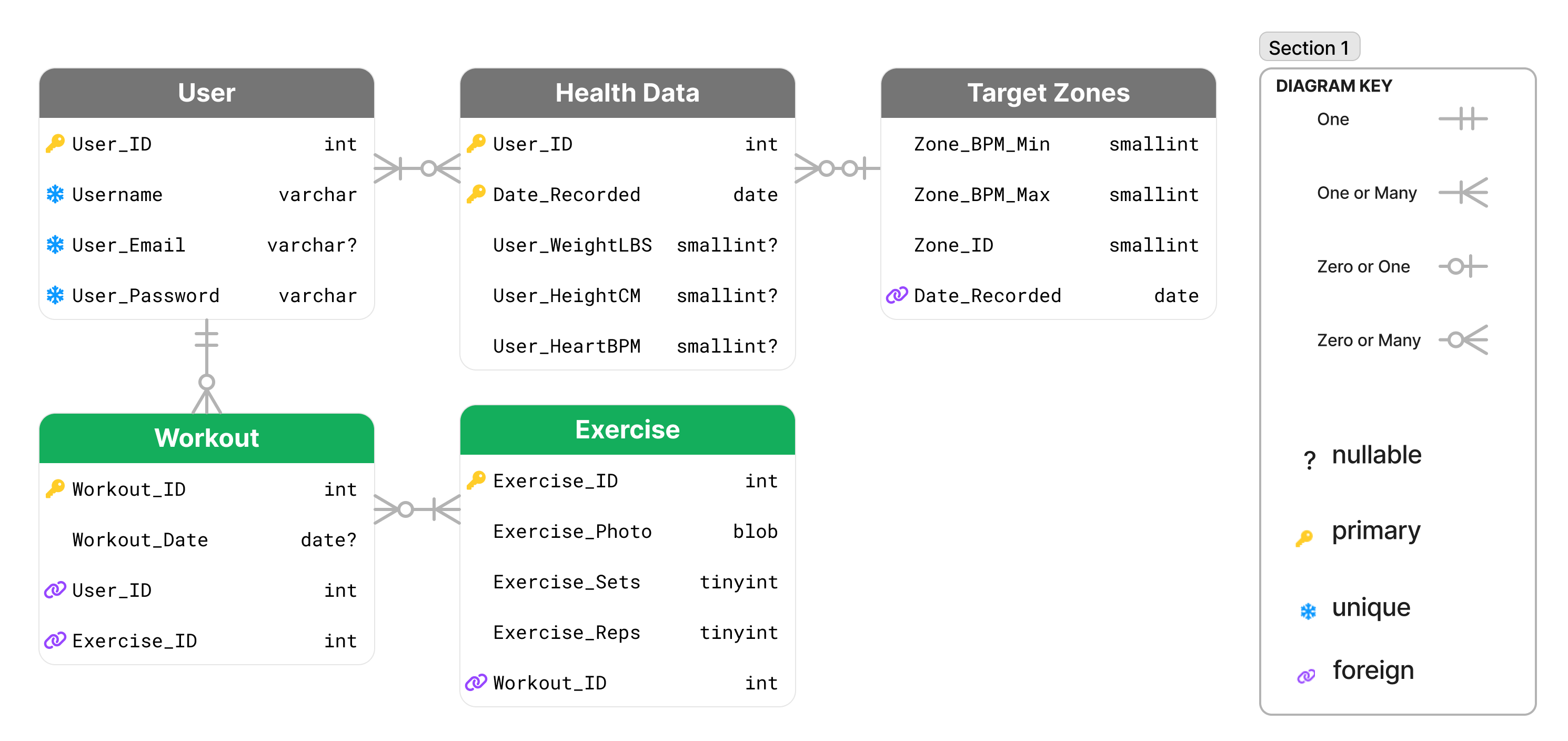 Example of Software Architecture / System Design
