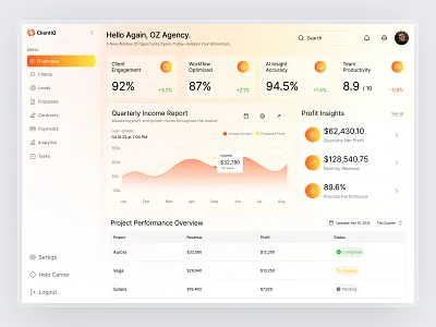 AI CRM Dashboard ai dashboard business growth client management crm system customer insights dashboard data visualization design predictive analytics sales analytics smart crm ui ui kit ux