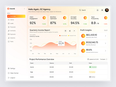 AI CRM Dashboard ai dashboard business growth client management crm system customer insights dashboard data visualization design predictive analytics sales analytics smart crm ui ui kit ux