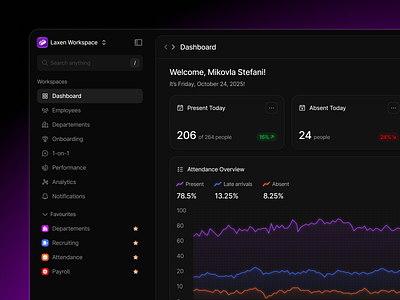 Laxen - Human Resource Dashboard attendance chart clean dark dashboard departement employee hr management human management minimal performance product design resource saas team