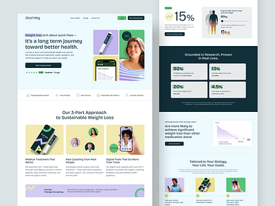 Journey, GLP-1 Medication Website UI/UX Design glp 1 medication healthcare product ui ui design ux ux design web design website design website designer weightloss