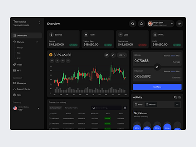 Crypto Dashboard Design artxis crypto crypto currencyy crypto dashboard crypto dashboard design dashboard finance finance dashboard finance dashboard design saas dashboard saas dashboard design trading dashboard trading dashboard design ui design web3 app dashboard design web3 dashboard