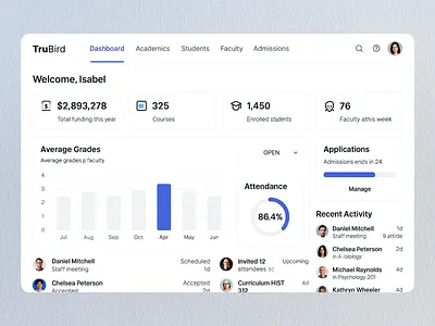 TruBird – University CRM Dashboard Design admin dashboard clean ui dashboard desgn design inspiration educational dashboard learning platform product design saas design student portal ui design university crm ux design web app design web design