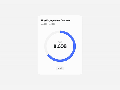 Dashboard UI Animation | Swan Design Agency 3d after effects card animation chart chart animation dashbaord design services figma landing page microinteractions motion design motion graphics motion ui swan design agency ui ui animation uidesign uiux
