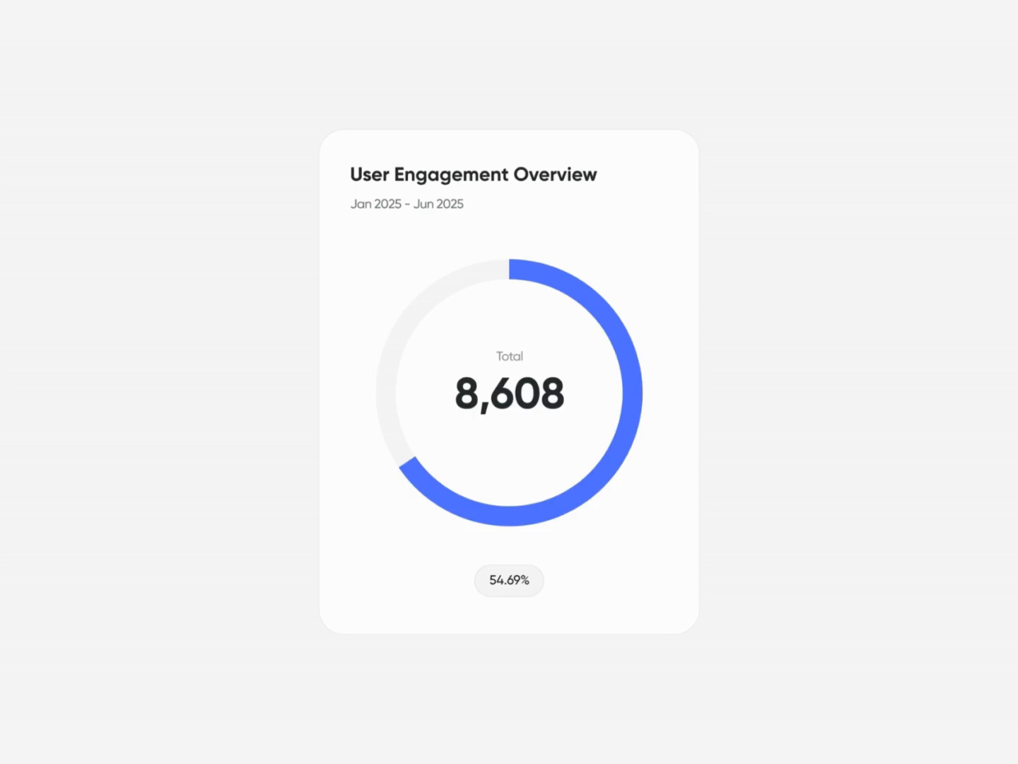 Example of Micro Interactions & UI Animation