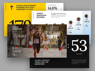 Design Exploration - World Marathon Insights bold branding data data visual design editorial graphic design map marathon pitch deck power point presentation running slide sport stats typography ui whitespace