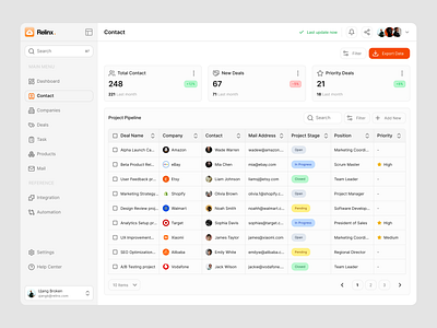 Relinx - CRM Dashboard (Contact) branding contact crm dashboard design designinspo figma graphic design illustration inspirationdesign landing page logo saas ui ui design web design