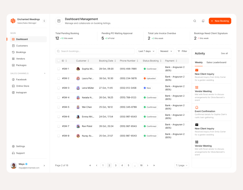 Enchanted Weeding Internal Dashboard company dashboard data design internal typography ui ux website weedings