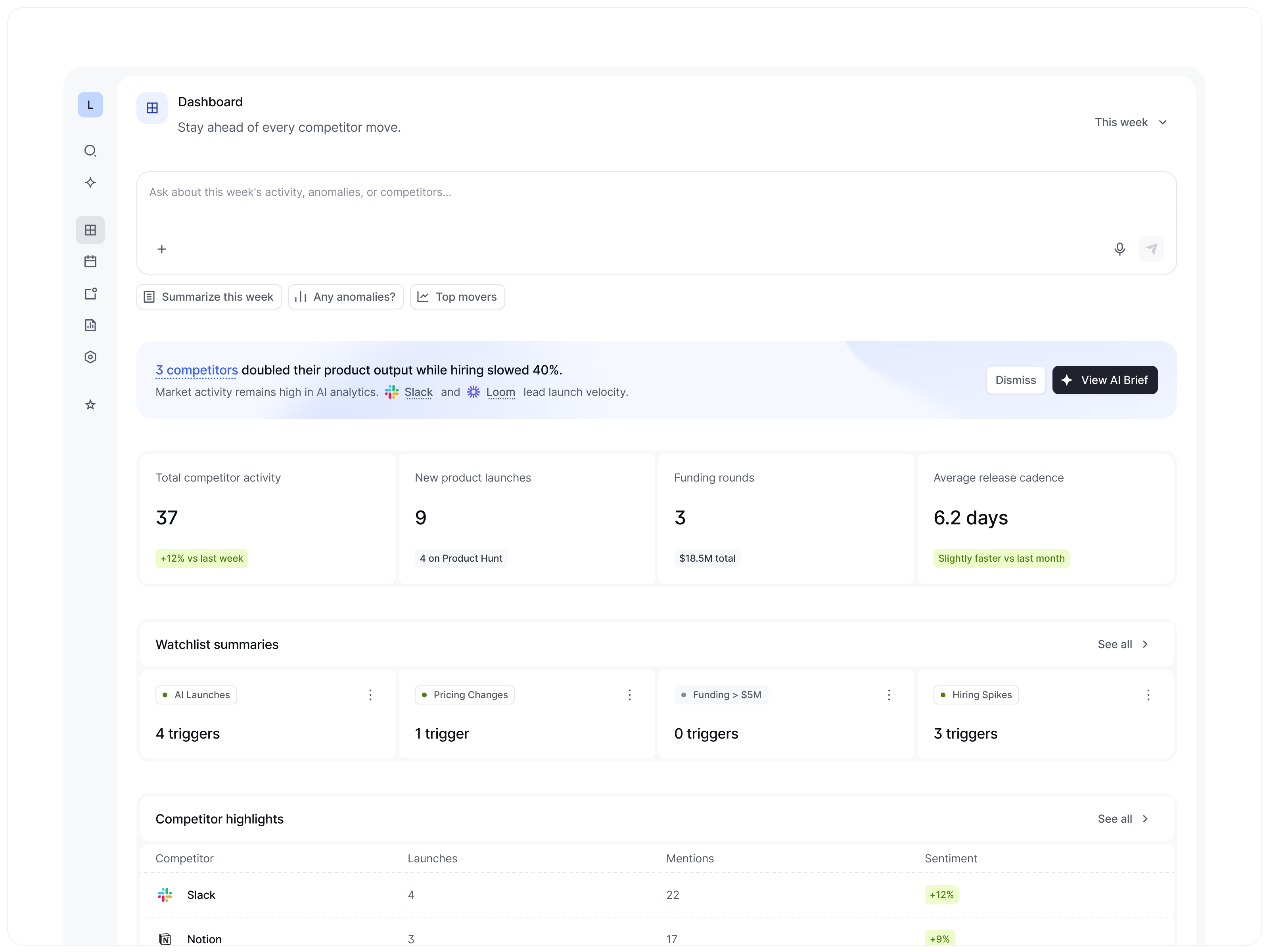 Example of 6 Week Mvp Design Sprint — For $ 2,497.