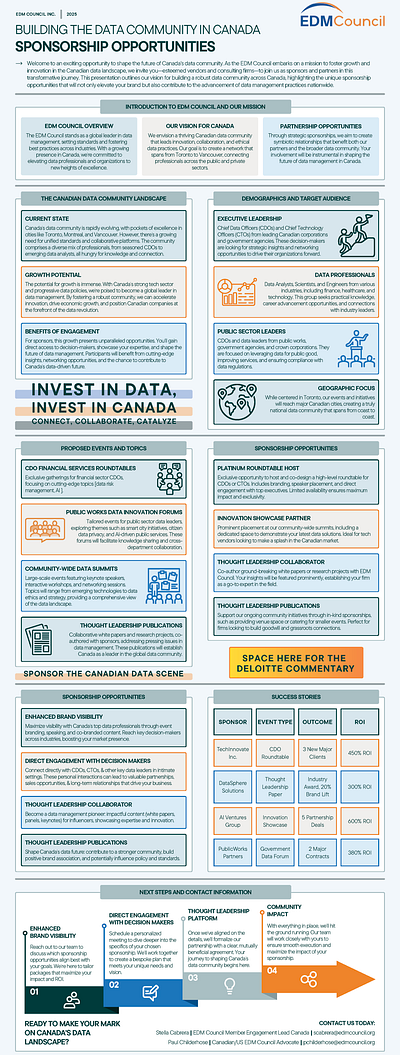 Flyer Design - EDM Council document design flyer design graphic design